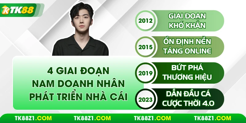 4 giai đoạn mà nam doanh nhân phát triển nhà cái